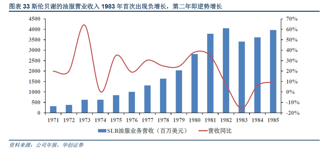 斯伦贝谢2023年重大决策：暂停俄供应，技术与产品断链