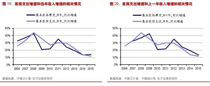 均衡配置新视角：聚焦医药出海，捕捉投资良机