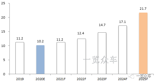 2024-2028年新能源汽车电子水泵市场趋势与企业竞争格局