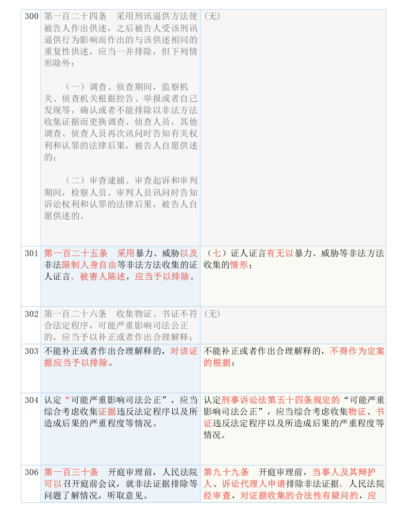 新澳门王中王100%期期中-词语作答解释落实