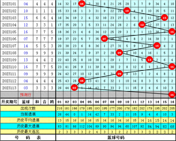 白小姐今晚特马期期准六,精选资料解析大全