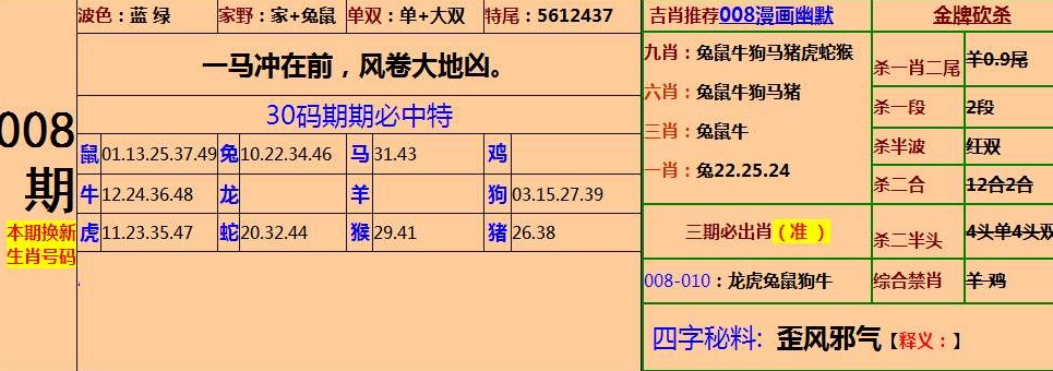 刘伯温四肖八码期期准选,精选资料解析大全