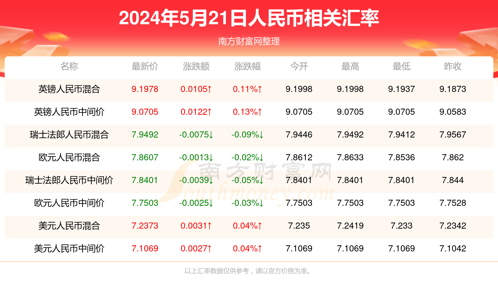 2025年新澳门天天彩正版免费,探索2025年新澳门天天彩的魅力，正版免费体验之旅