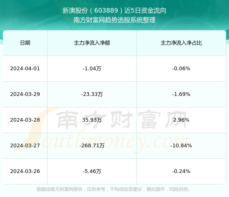 新澳开奖结果2025开奖记录查询最新,新澳开奖结果2025，开奖记录查询与最新动态分析