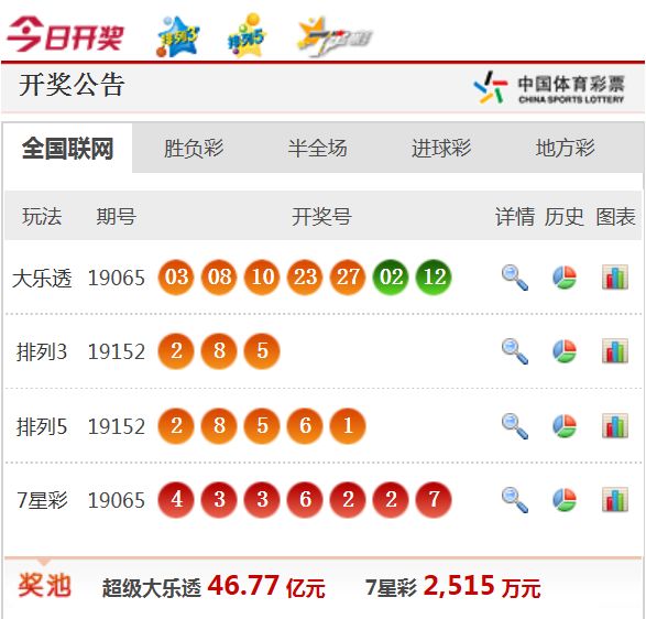 新澳天天开奖资料大全1052期,新澳天天开奖资料大全，第1052期深度解析与回顾