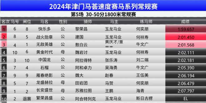 2025澳门买马最准网站,2025年澳门马匹竞猜，如何选择最准确的网站