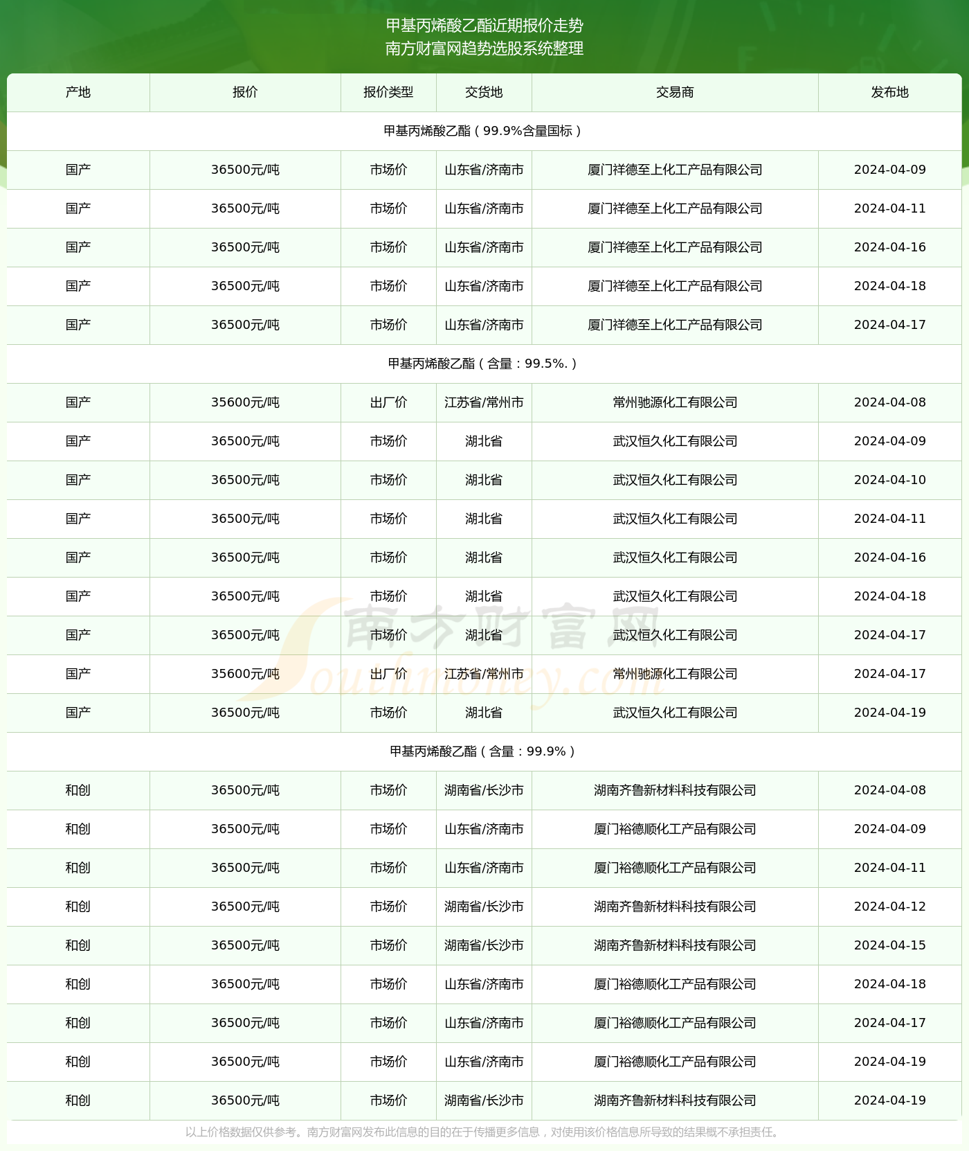 2025澳彩开奖查询表,探索2025年澳彩开奖查询表的奥秘