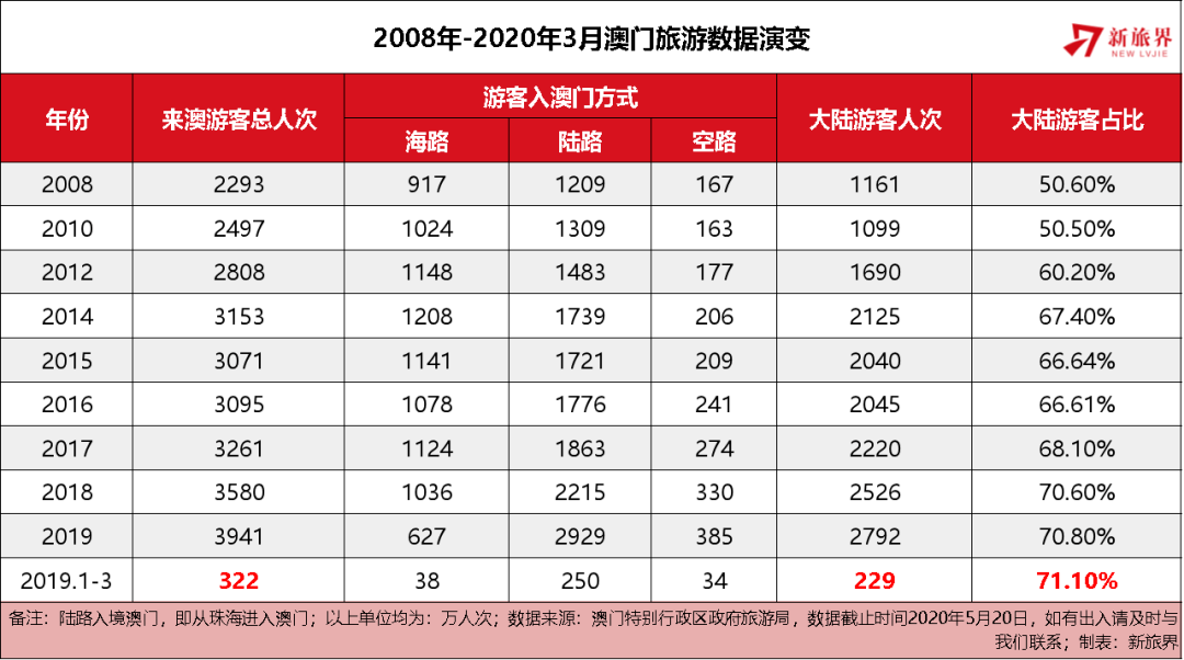 2025年澳门今晚开码料,澳门未来展望，2025年开码料趋势分析