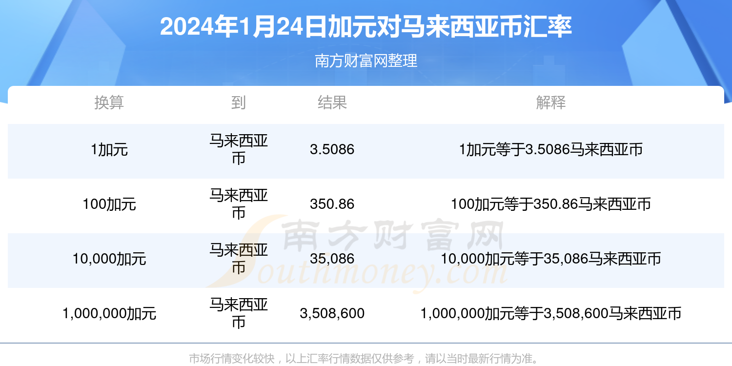 2o24新澳最准最快资料,2024新澳最全最快资料解析