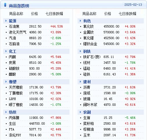 2025新澳天天开奖资料,2025年新澳天天开奖资料，揭秘背后的数字与趋势