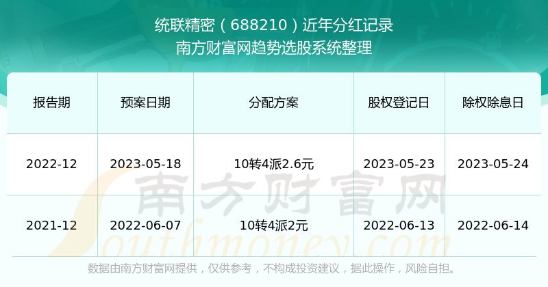 2025澳门历史记录查询,探索2025年澳门历史记录查询的重要性与价值