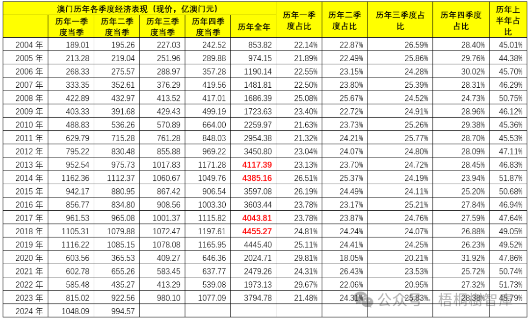 2025年新澳门开采结果,2025年新澳门开采结果展望