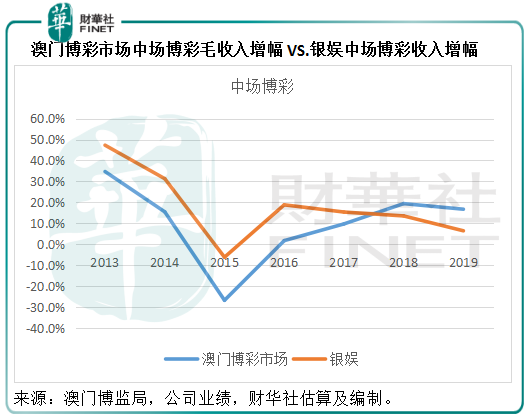 2025今晚新澳门开奖结果,2025年今晚新澳门开奖结果揭秘