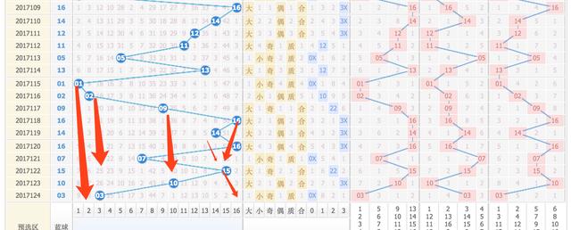 新澳门彩出号综合走势图看331斯,新澳门彩出号综合走势图解析与331斯策略探讨