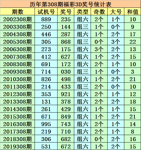 今晚必中一码一肖澳门,今晚必中一码一肖澳门，理性看待彩票与命运